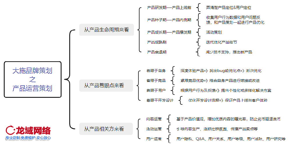 產(chǎn)品運(yùn)營(yíng)主要做什么工作？本文從產(chǎn)品生命周期、產(chǎn)品著眼點(diǎn)和產(chǎn)品