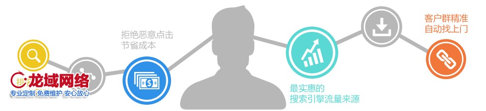 定位服務(wù)明確
