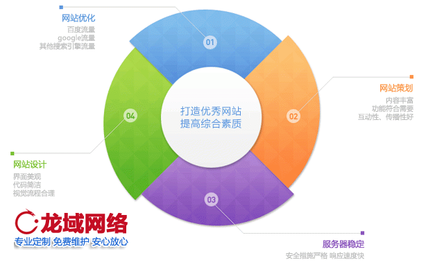 服務(wù)增值