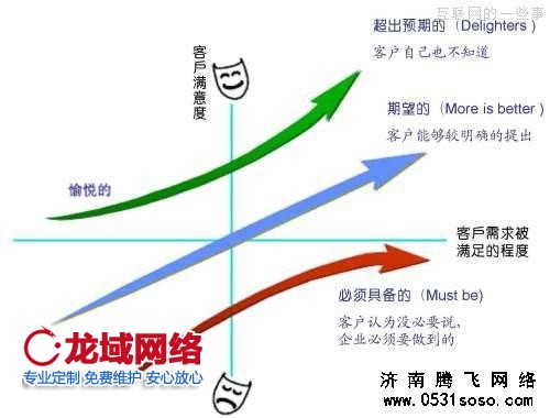 維護服務
