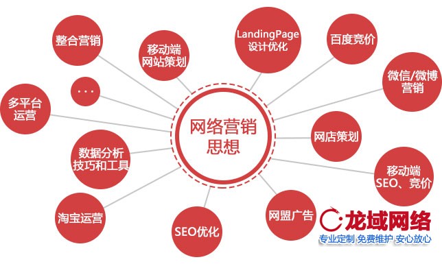 了解網站建設公司市場營銷是否做的到位