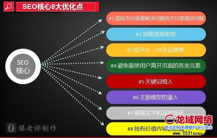 如何分析濟(jì)南網(wǎng)站建設(shè)用戶需求建設(shè)網(wǎng)站