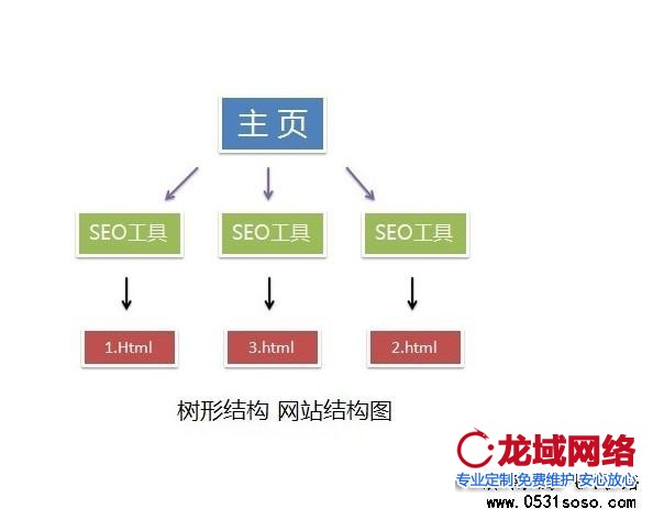 加入整合專題頁面提高用戶體驗(yàn)度